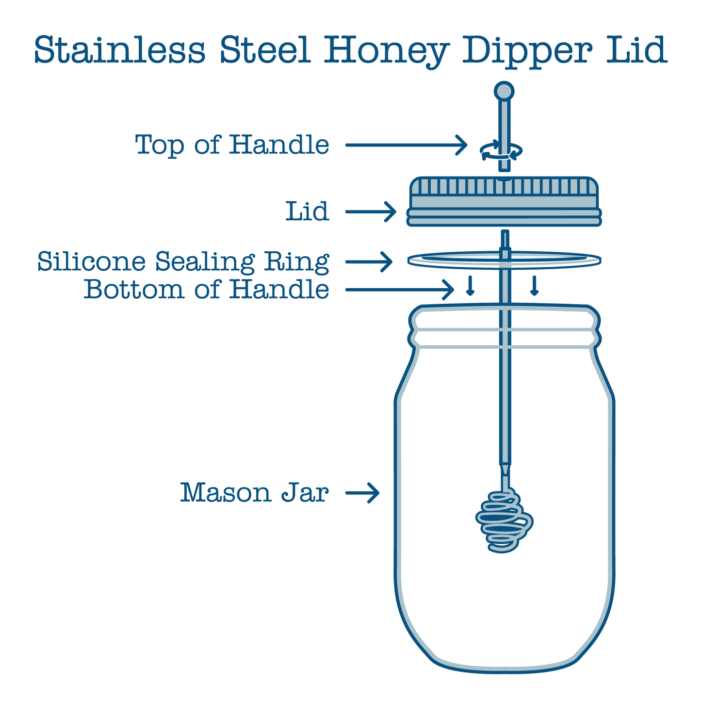Honey Dipper Stainless Steel Lid for Mason Jars: Wide Mouth
